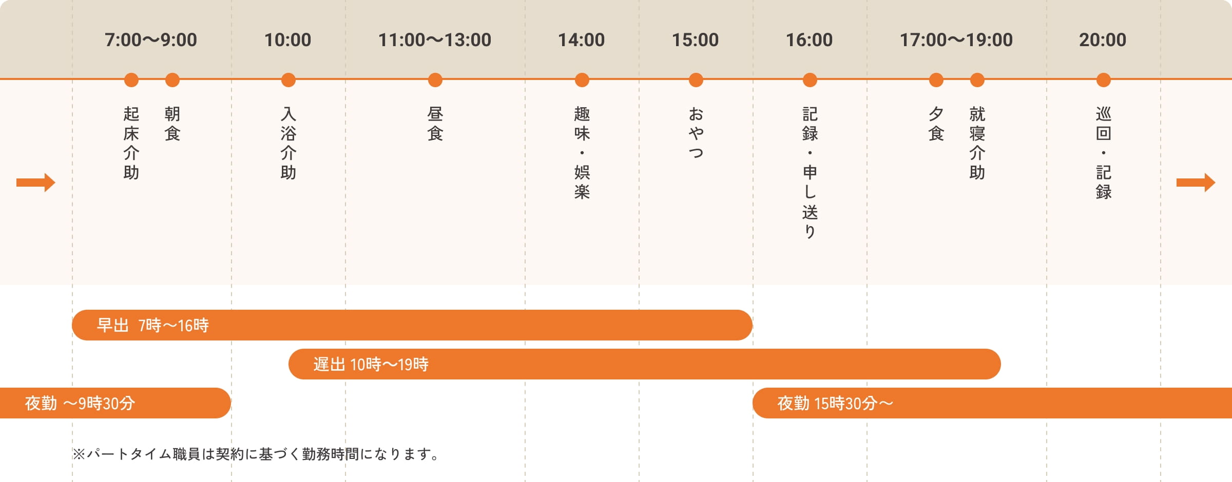 1日のスケジュールイメージ